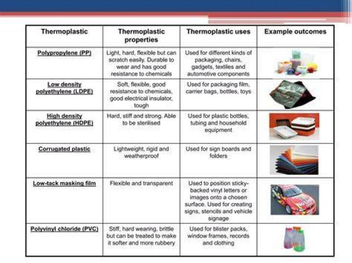 Why is thermoplastic commonly used?