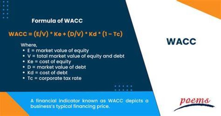Why is WACC calculated after-tax?