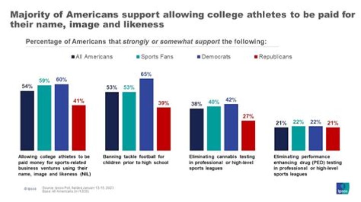 Why would a public official pay attention to what a poll says Brainly?